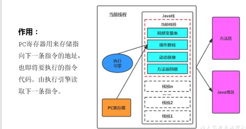 運(yùn)行時(shí)數(shù)據(jù)區(qū) 數(shù)據(jù)處理與存儲的內(nèi)存結(jié)構(gòu)支持服務(wù)