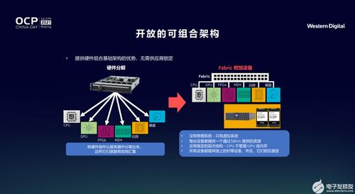 支持開放計(jì)算，西部數(shù)據(jù)教你打贏創(chuàng)新存儲“團(tuán)戰(zhàn)”