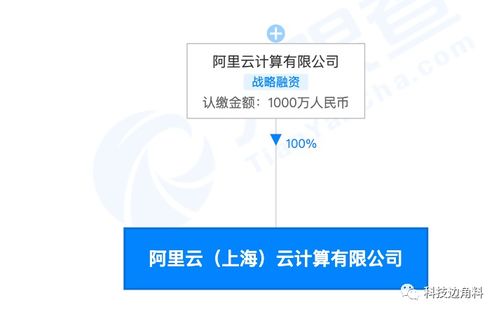 阿里云上海加碼布局，千萬元子公司強(qiáng)化數(shù)據(jù)處理與存儲支持服務(wù)
