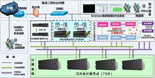 科技賦能，守護(hù)蔚藍(lán) 海洋二所攜手曙光共建實(shí)時(shí)處理與預(yù)報(bào)系統(tǒng)，筑牢防災(zāi)減災(zāi)數(shù)字防線