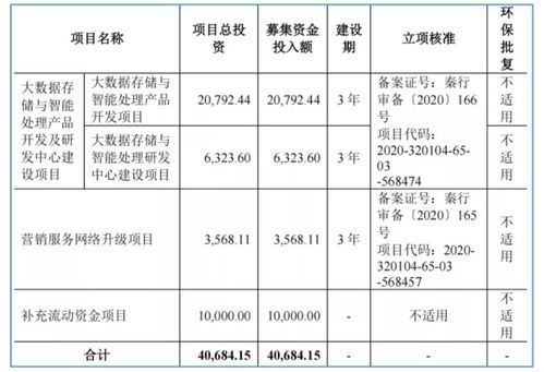 北交所企業研究 云創數據（835305）——大數據存儲與處理服務商的現狀與前瞻